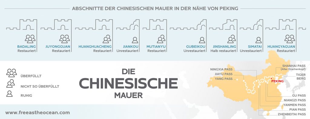 GREAT WALL MAP - DIE CHINESISCHE MAUER